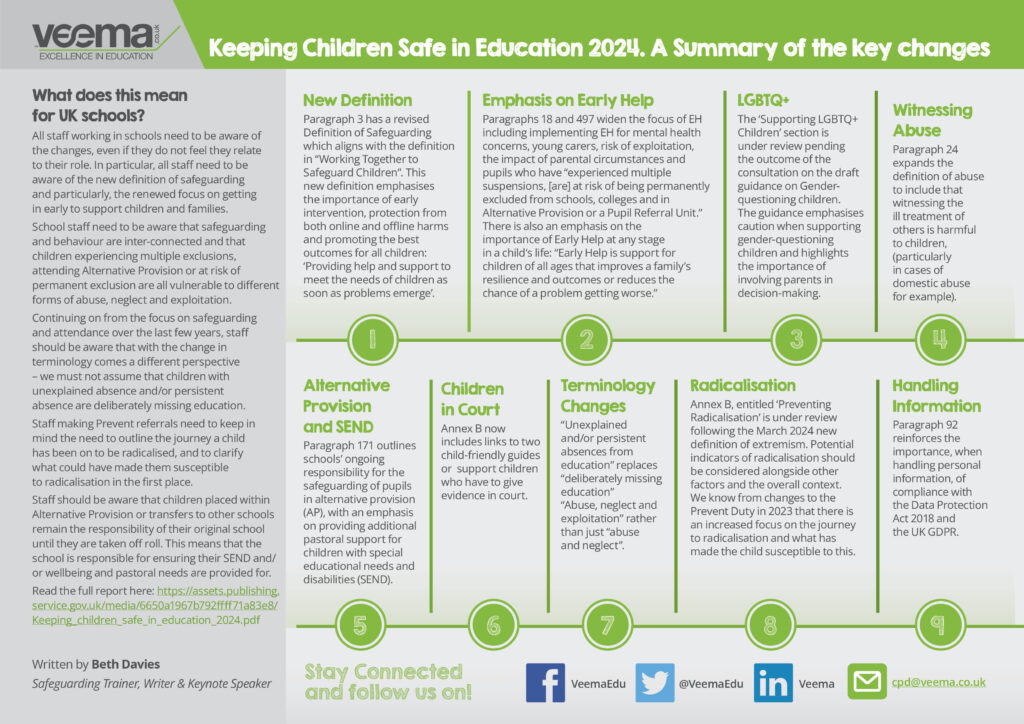 Keeping Children Safe in Education 2024: Key Updates for International Schools